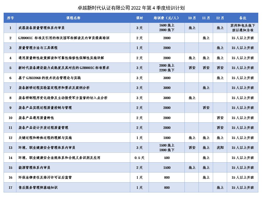 年底前培训.JPG