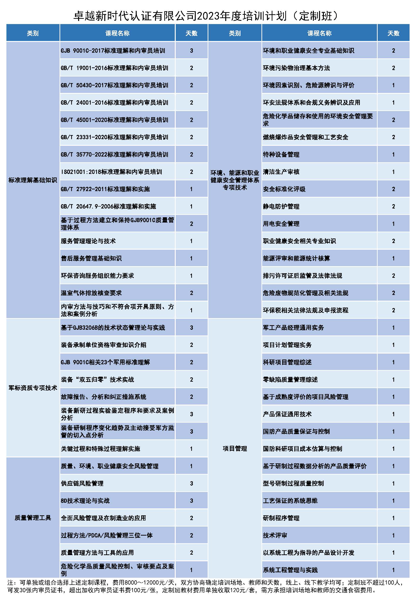 定制班.jpg